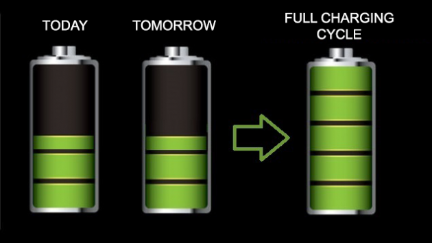 1 large How to Maximize Battery Life In Laptops Smartphones and Tablets