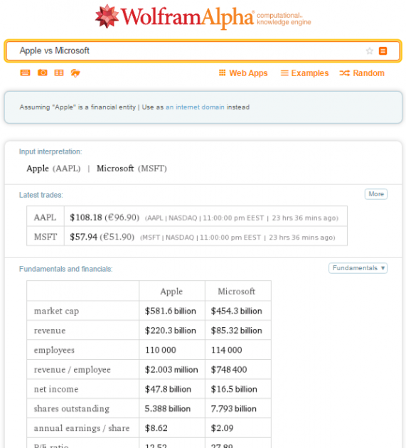 1 large 17 Unique Searches You Can Perform With Wolfram Alpha