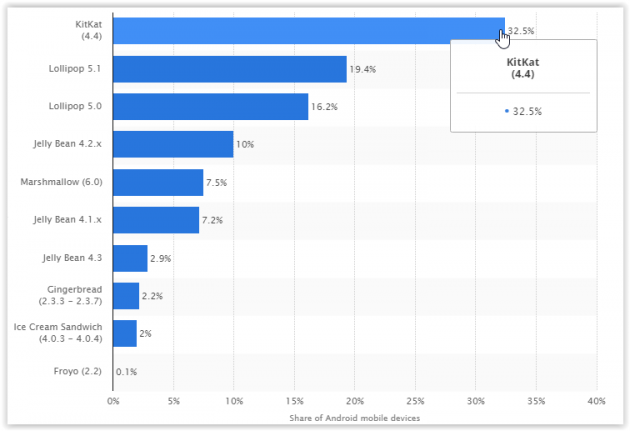 2 large The Biggest Security Issues on Android Devices