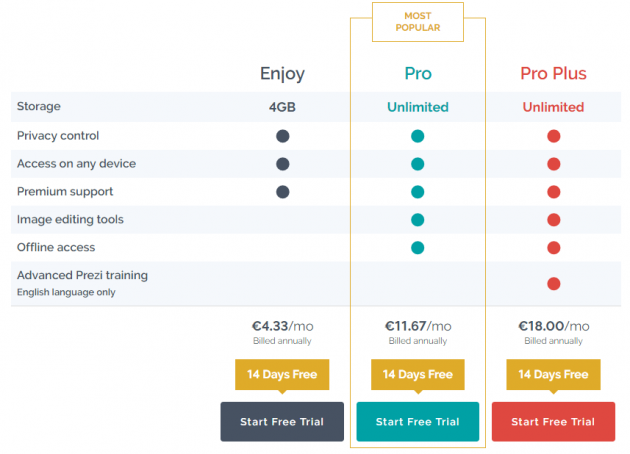 4 large Prezi Create Professional Presentations With This PowerPoint Alternative