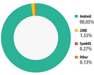 3 medium Apple Vs Android  Which Is More Secure