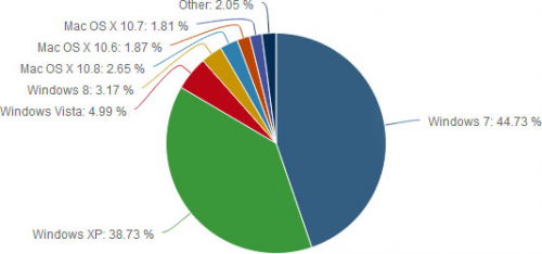 2 large Why Is Microsoft Cutting Windows Licensing Price by 70