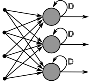 Recurrent Neural Network