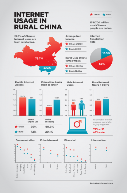 2 large China Crudely Blocks Access to Gmail Within Chinese Mainland